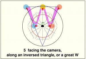 5-facing the camera W schema